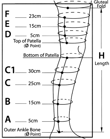 MedaFit Knee High (BK) Lymphedema Garment