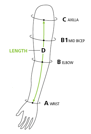 Compreflex Sizing Chart