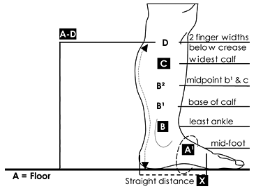 Farrow Wrap Sizing Chart