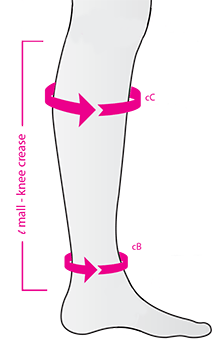 Medi USA CircAid Reduction Kit With Lower Leg Compression Wrap